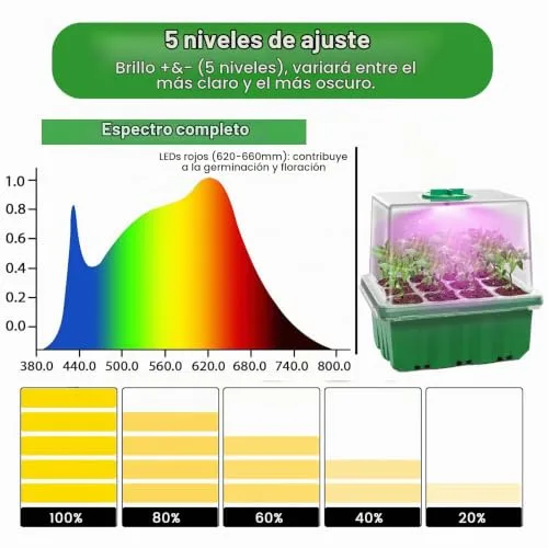 MQFORU Bandejas de Germinación con Luz Ajustable, 5 Pcs 60 Células foto 2