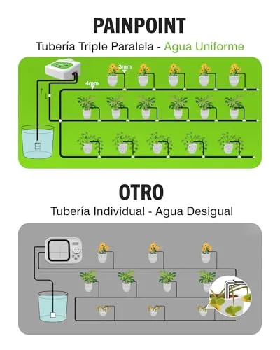 RAINPOINT Sistema de Riego Automático WiFi, Modo Ciclo y Remojo, hasta 15 Plantas foto 5