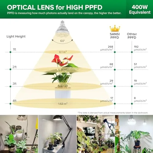 SANSI Bombilla de Cultivo LED 36W E27, Espectro Completo foto 2