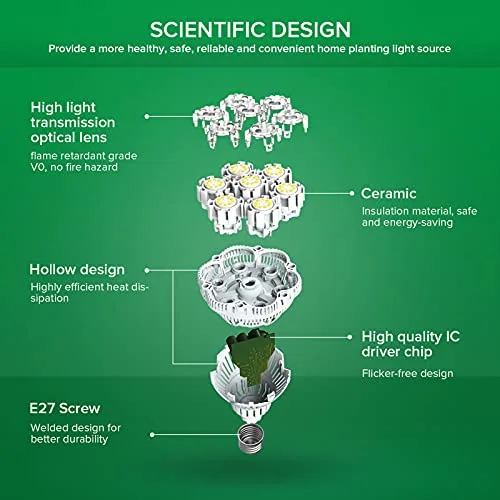 SANSI Bombilla de Cultivo LED 36W E27, Espectro Completo foto 4